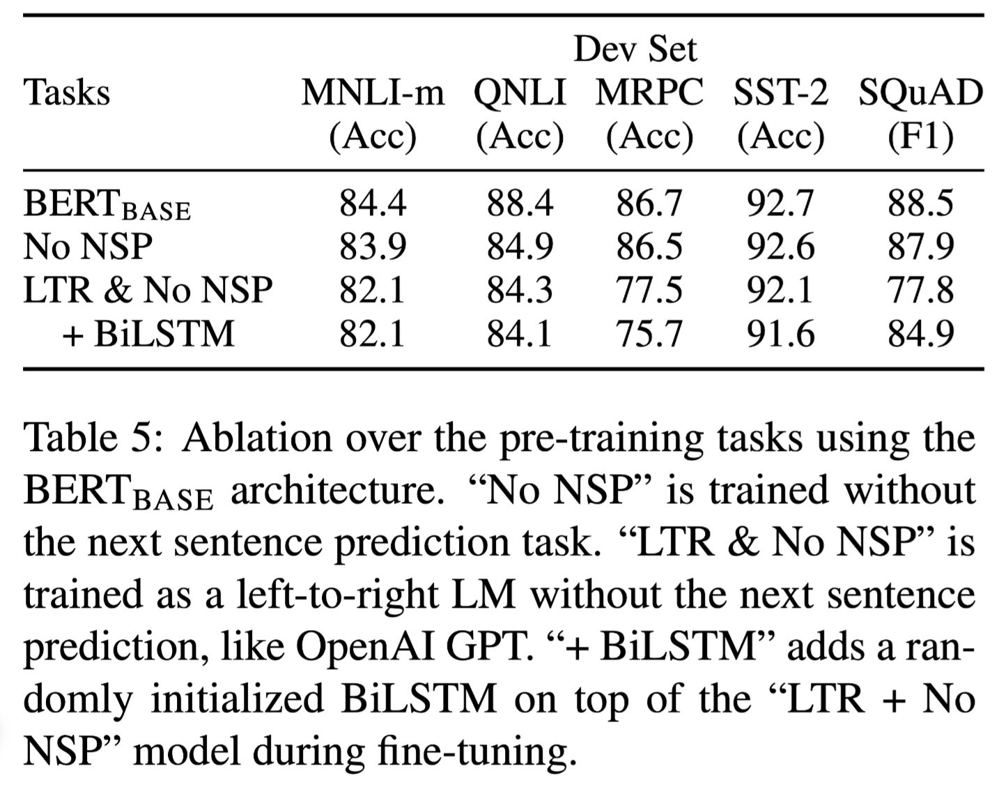 BERT alibation study 1